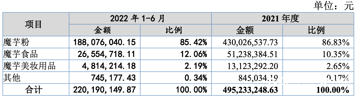 imagefile 魔芋粉.png