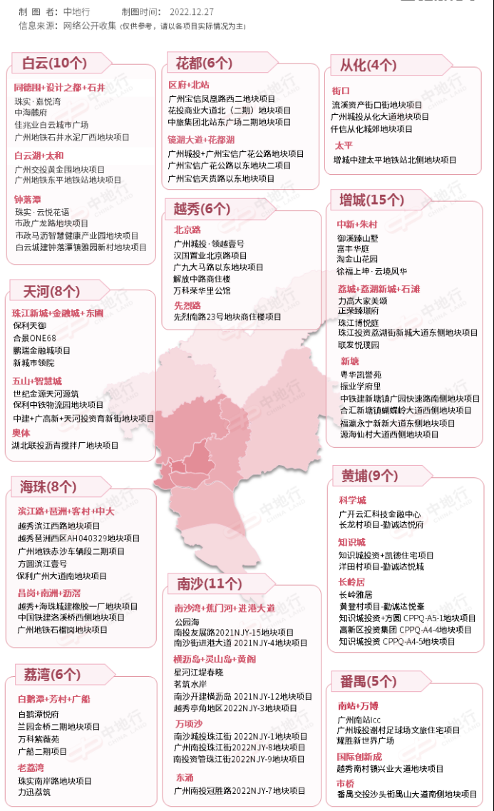 明年新房供应287.png