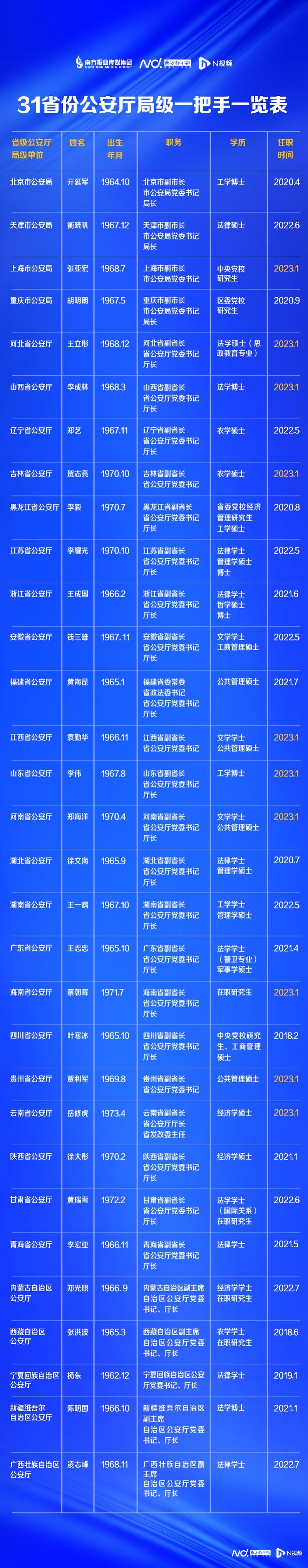 20230130公安厅长.jpg