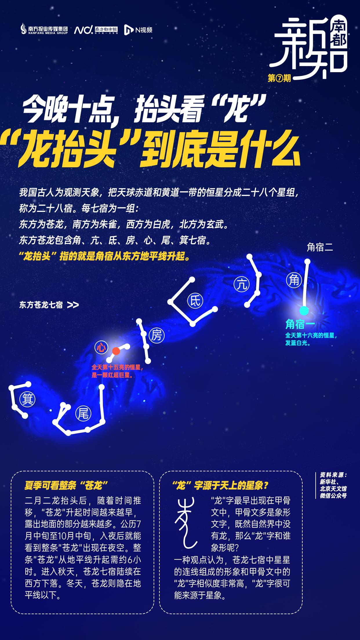 一图读懂：“龙抬头”到底是什么？何时可看？为何这天要理发