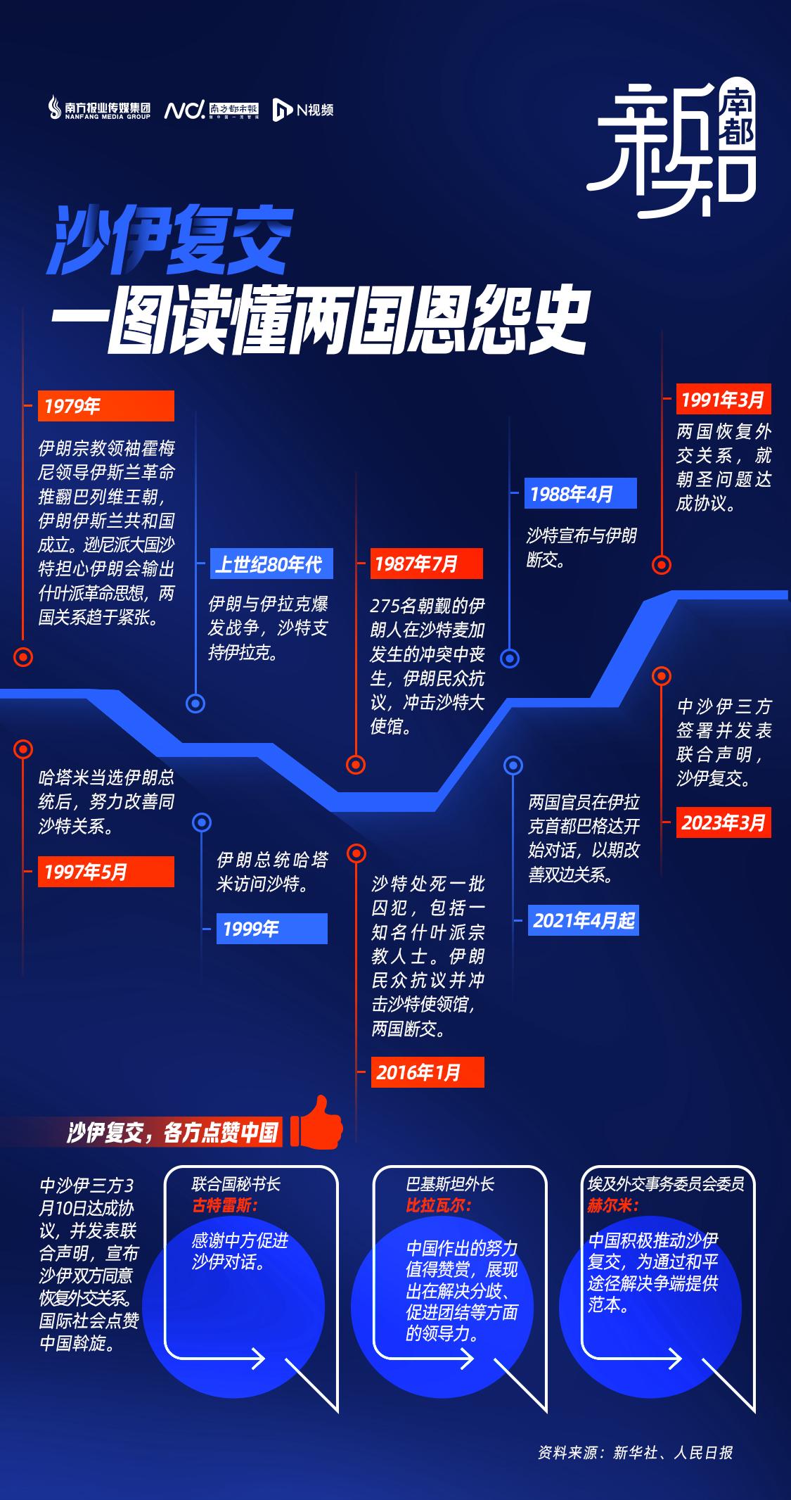 沙伊复交背后：细数两国恩怨史，以及沙特与美国关系变化