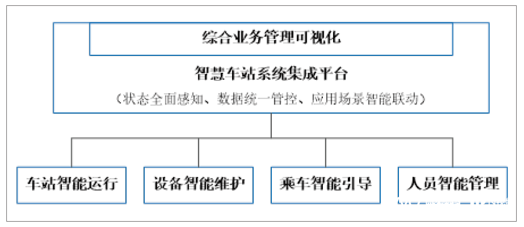 imagefile 上海智慧车站.png