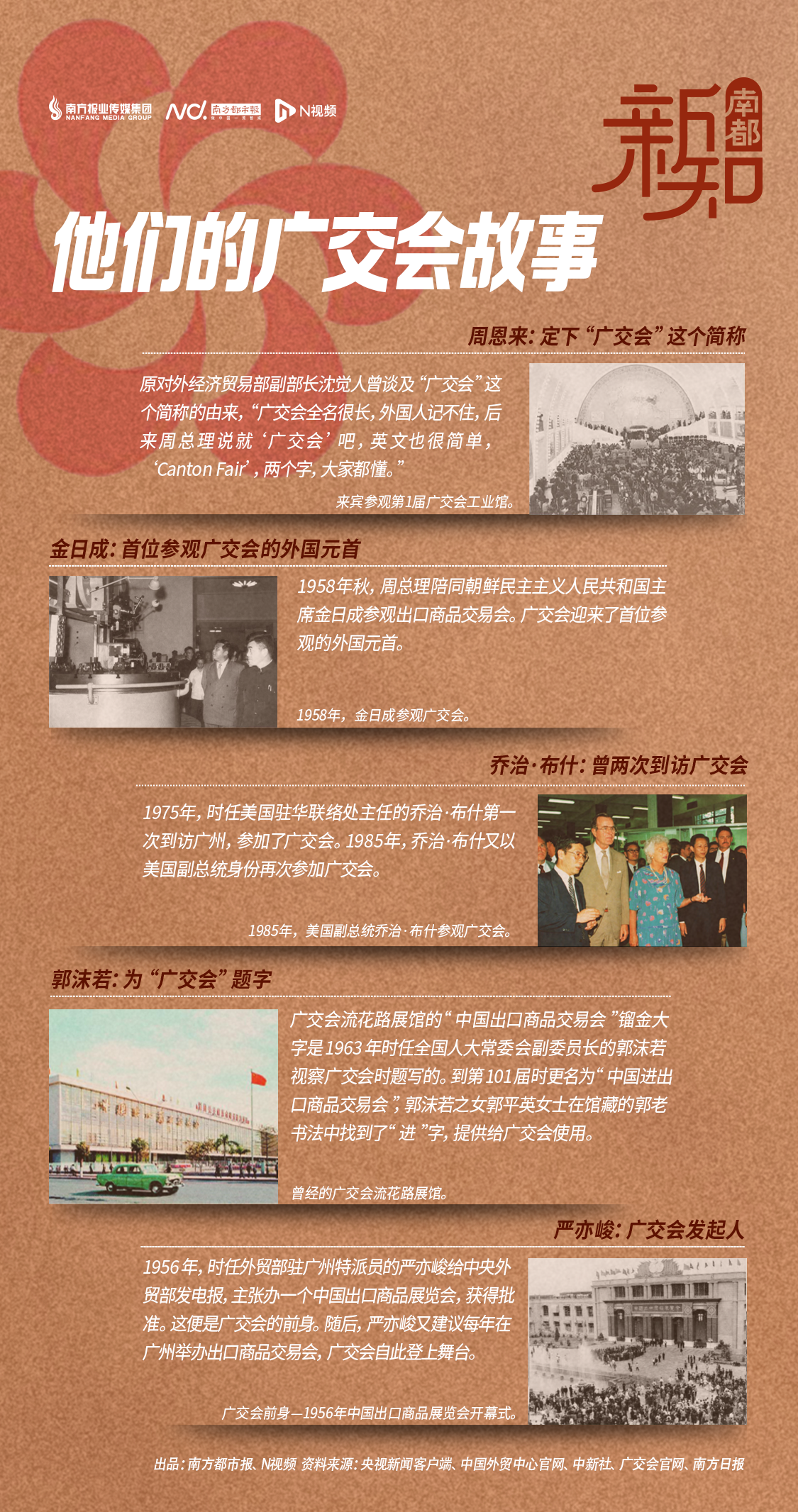 你可能不知道的广交会：周总理曾当解说员，是谁大胆提出举办？