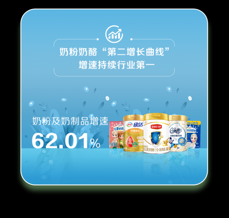 伊利去年营收1232亿,奶粉逆势增超6成,冷饮大增超三成