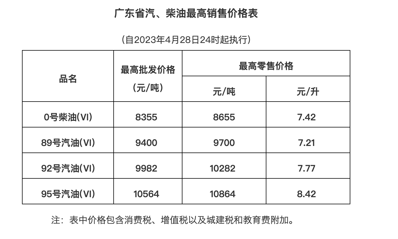 国际油价短期内预计震荡运行，国内成品油零售限价日前下调