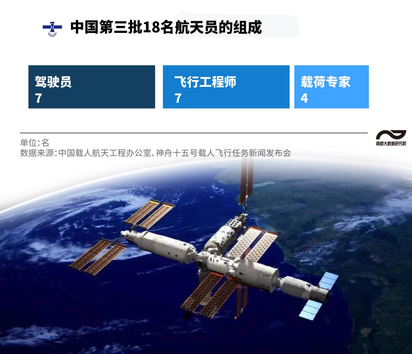 轩辕剑苍之穹_斗穹破苍剧情_3名航天员都是博士