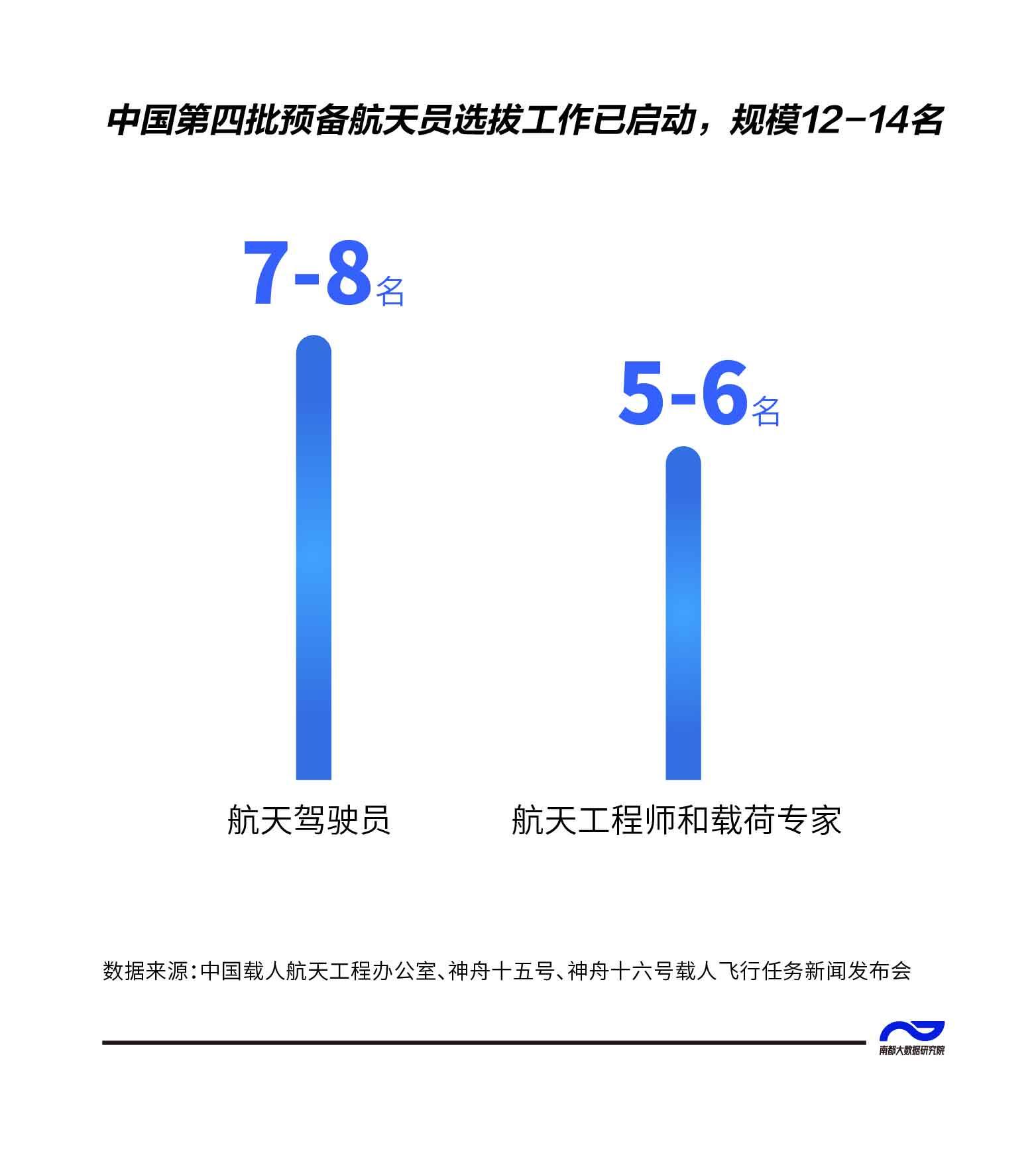 轩辕剑苍之穹_斗穹破苍剧情_3名航天员都是博士