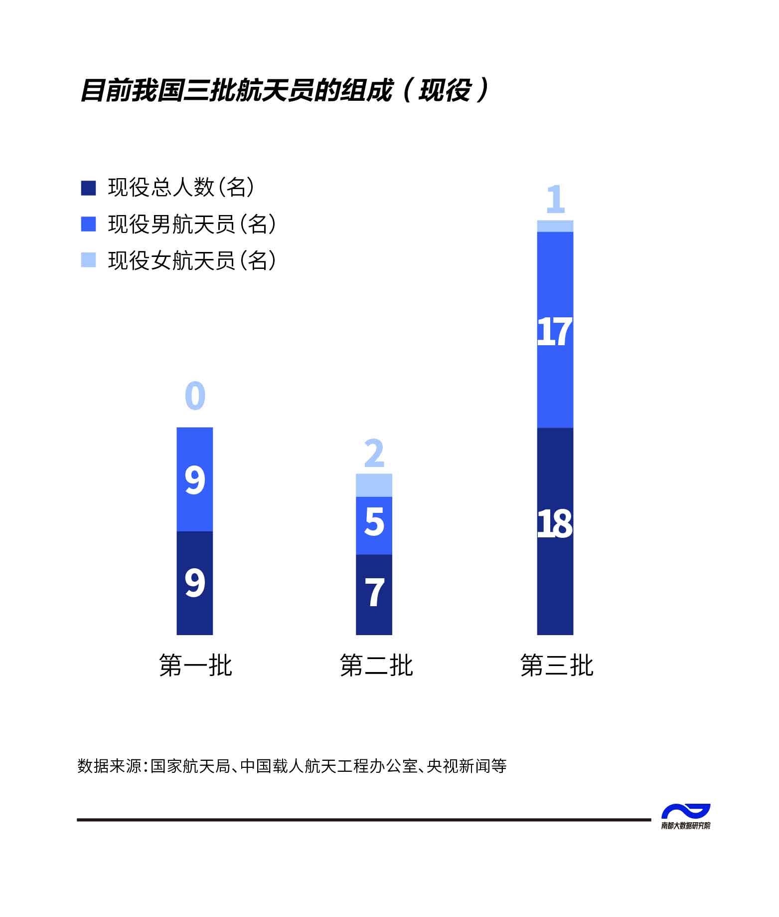 斗穹破苍剧情_3名航天员都是博士_轩辕剑苍之穹