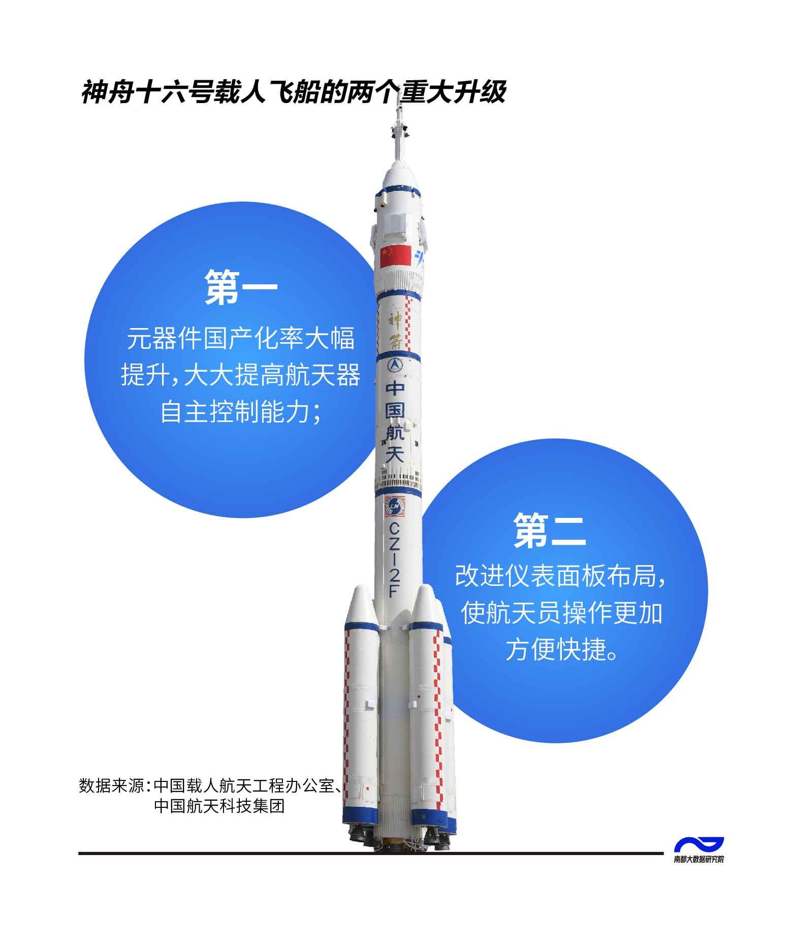 3名航天员都是博士_轩辕剑苍之穹_斗穹破苍剧情
