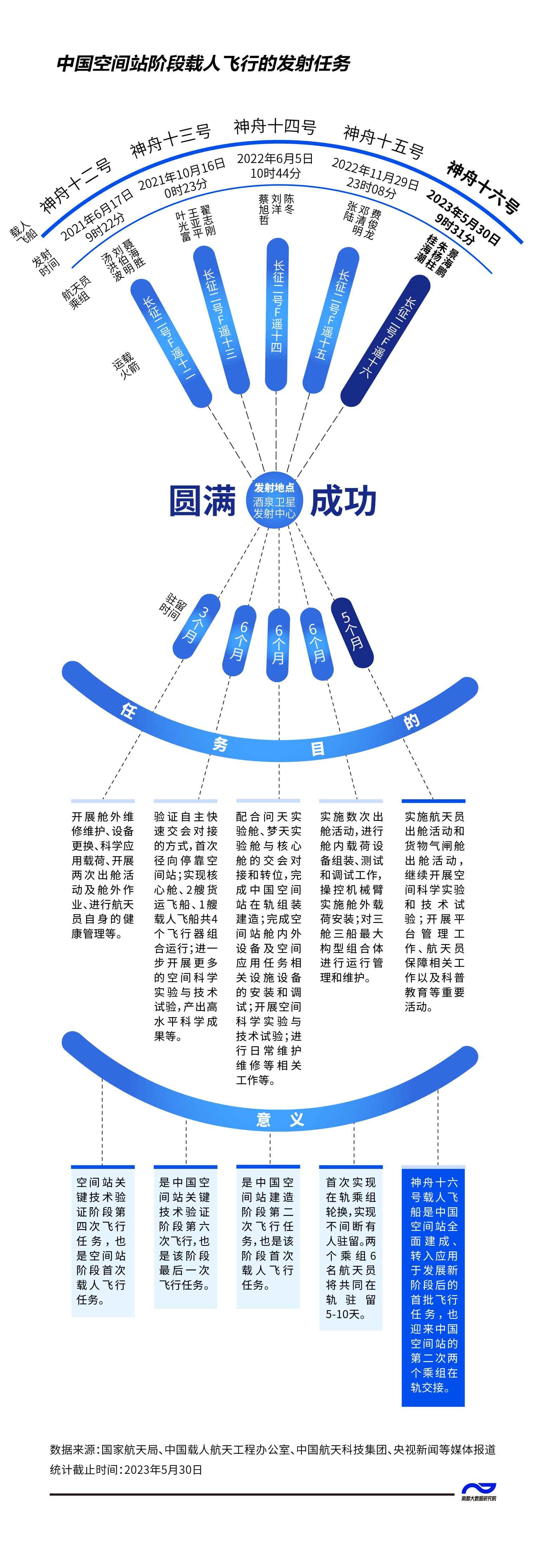 斗穹破苍剧情_3名航天员都是博士_轩辕剑苍之穹