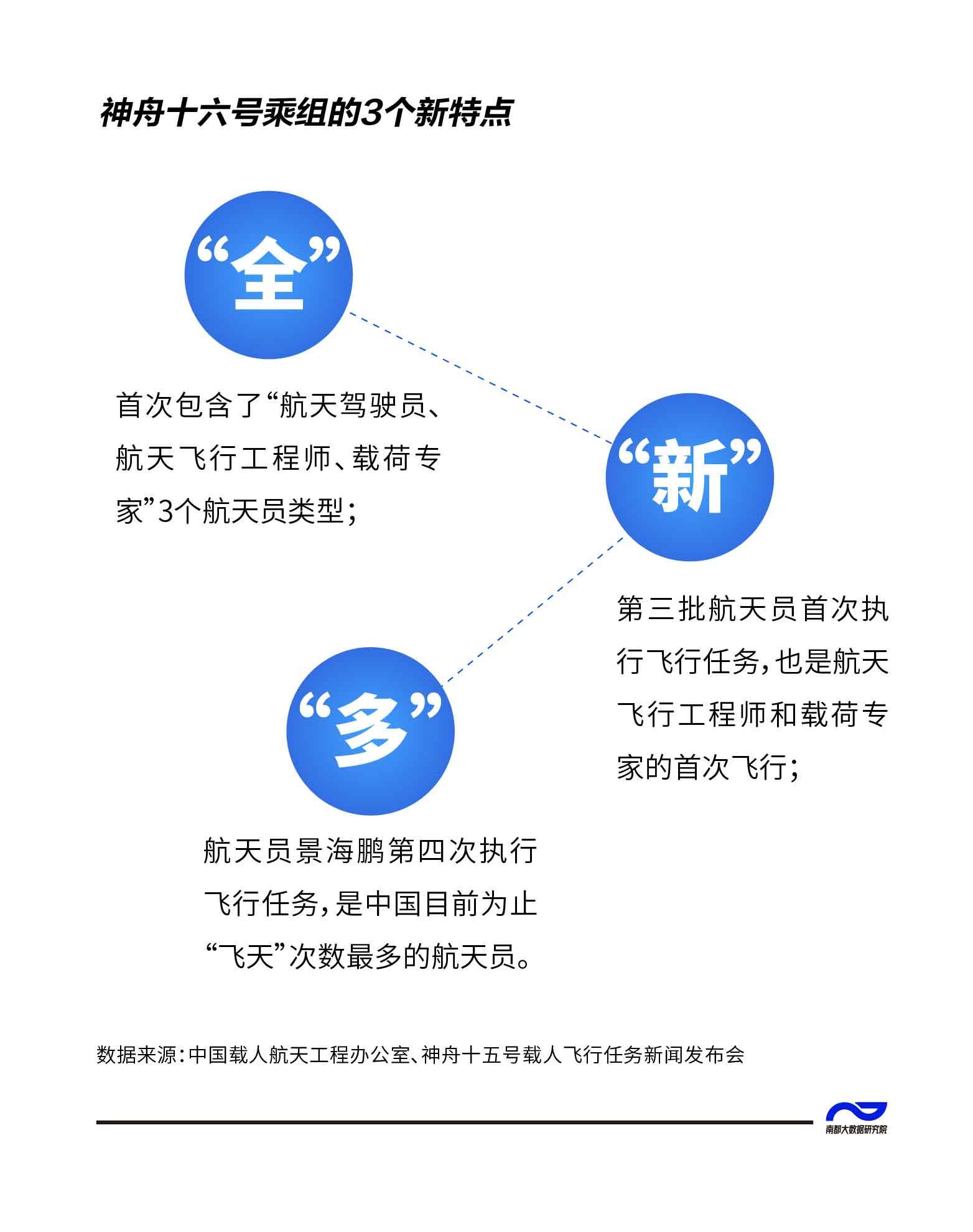 轩辕剑苍之穹_斗穹破苍剧情_3名航天员都是博士
