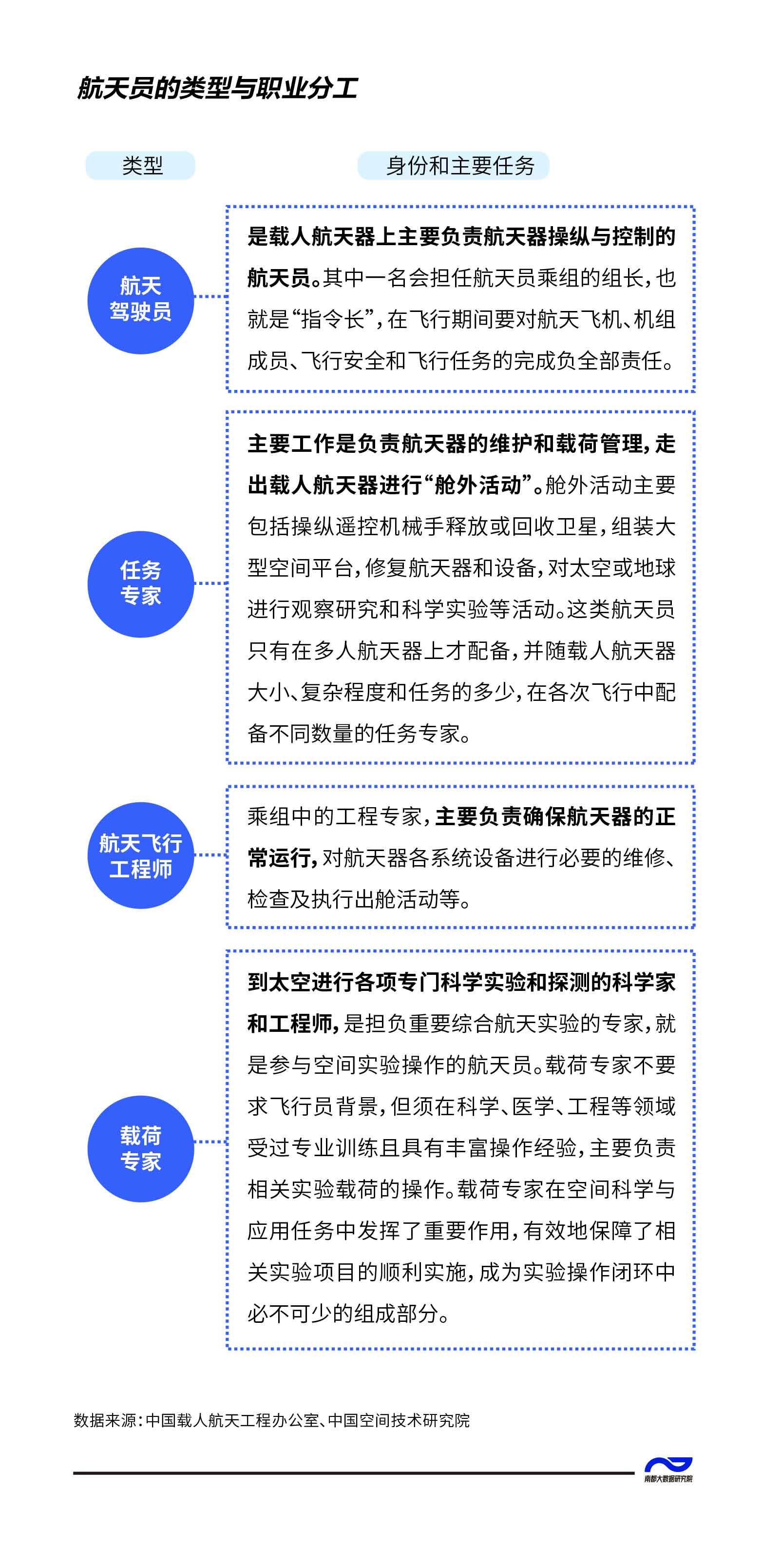 斗穹破苍剧情_轩辕剑苍之穹_3名航天员都是博士