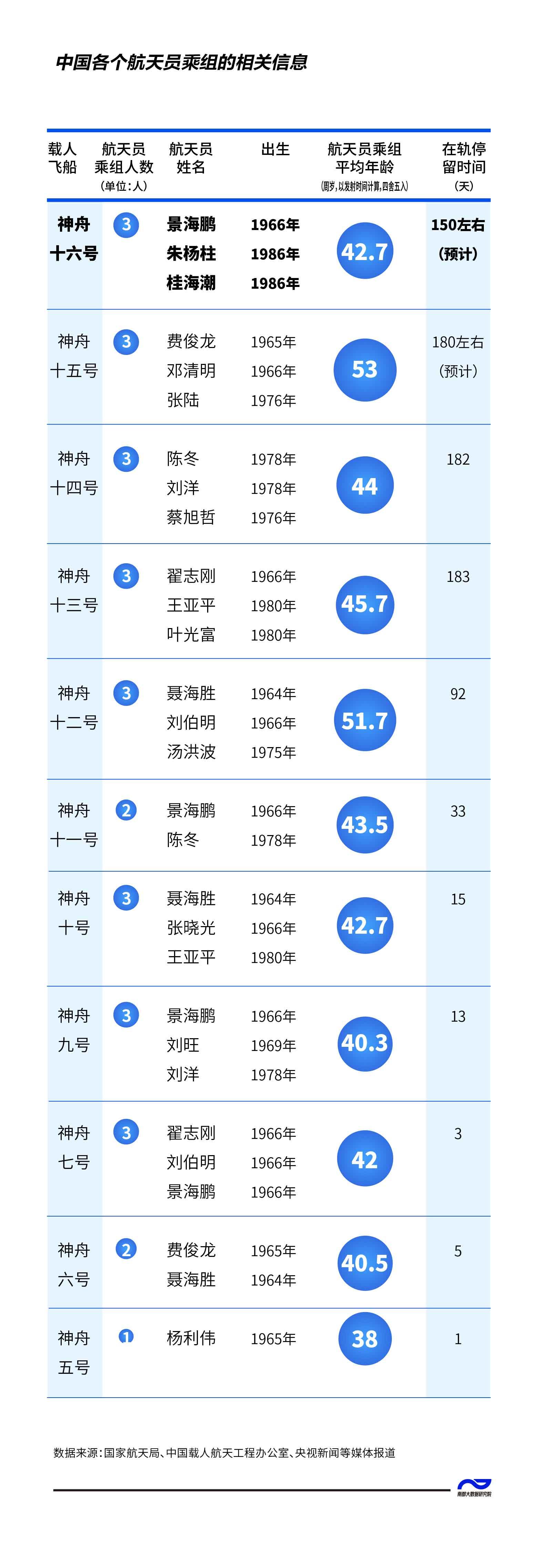 斗穹破苍剧情_轩辕剑苍之穹_3名航天员都是博士
