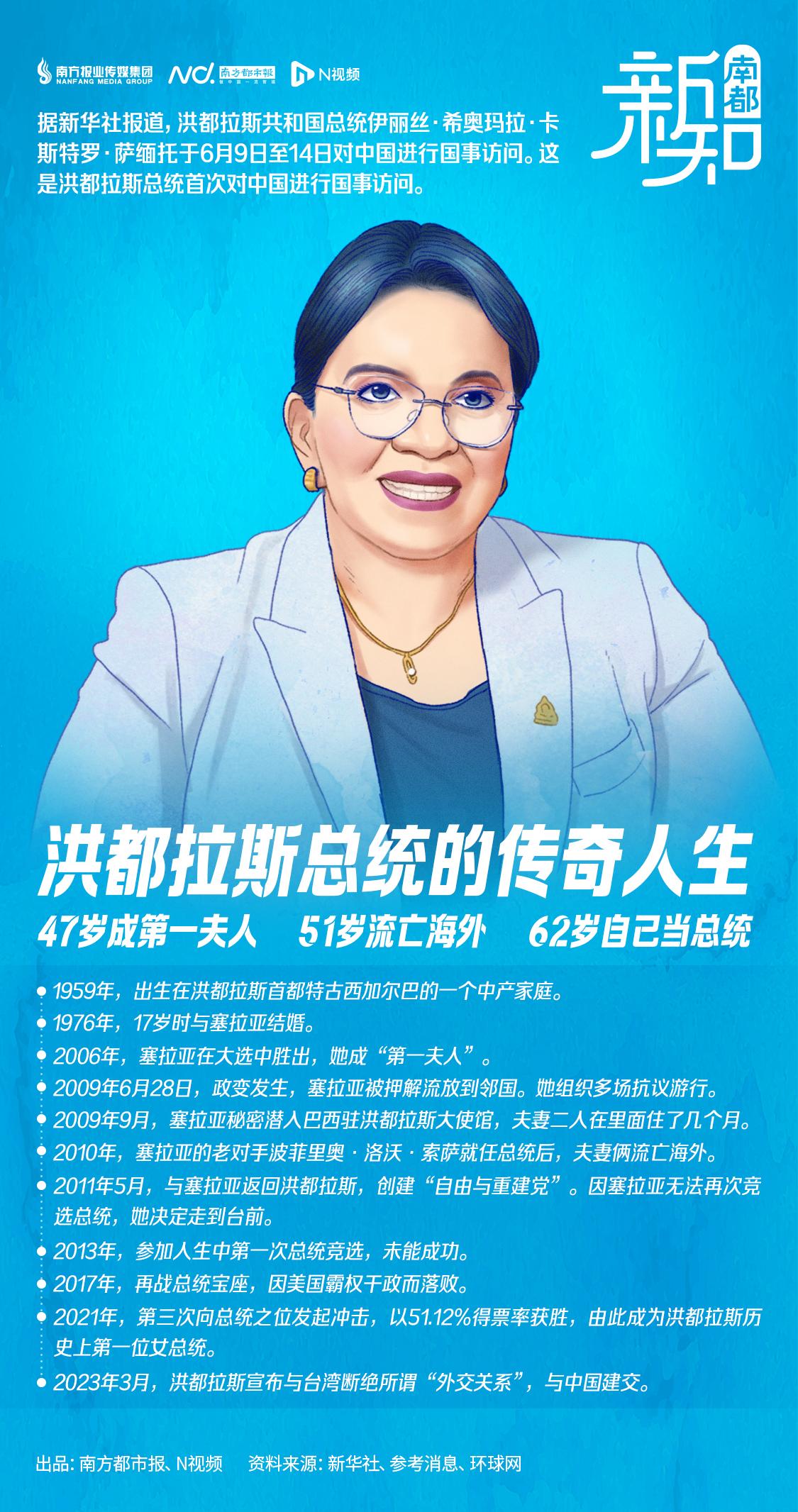 访华洪都拉斯总统有多传奇？47岁成第一夫人，62岁当总统