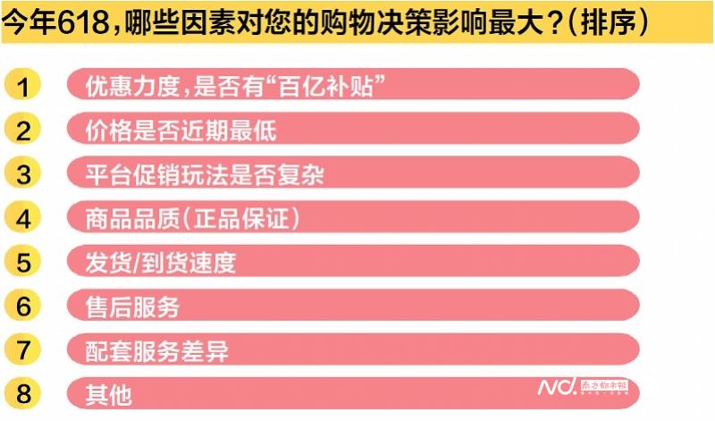 618购物节平台实力大比拼:谁将成为你的最佳购物平台?