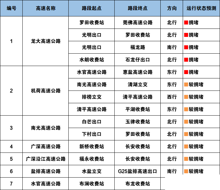 imagefile 端午假期离深高峰全市高速公路拥堵路段预测.png