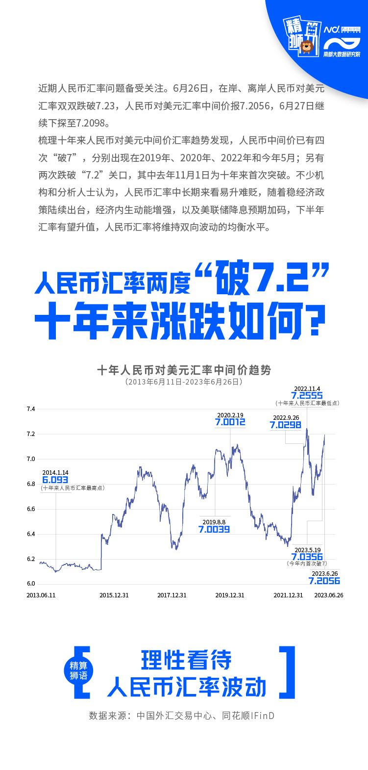 十年两度“破7.2”，人民币对美元汇率何时重回6时代？