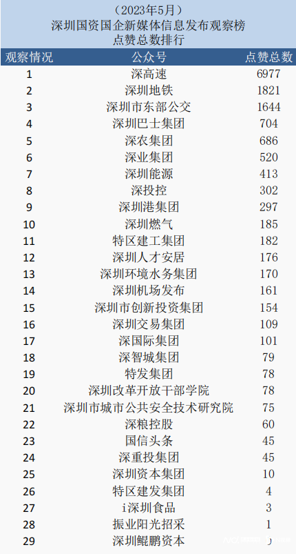 一级 点赞.png