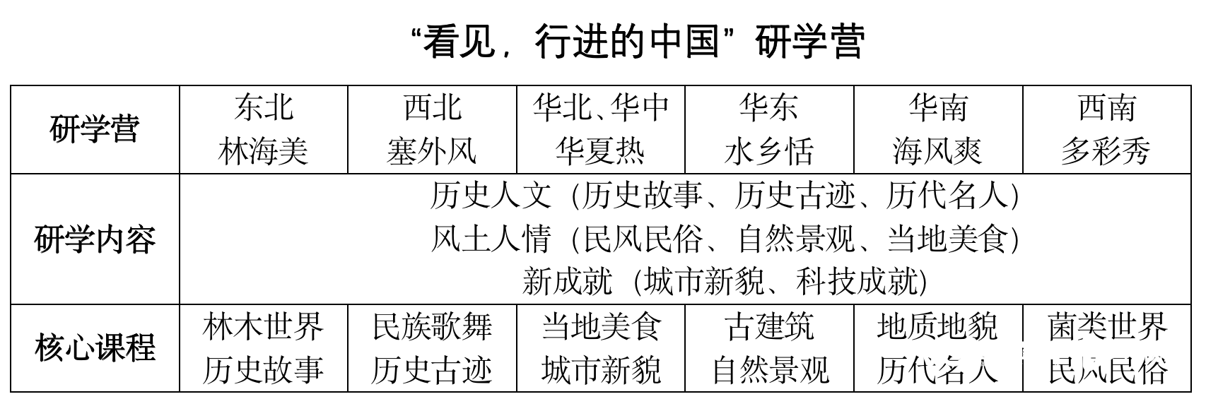 皮影戏、设计环境地图、养护农场…广州小学的暑假作业有意思