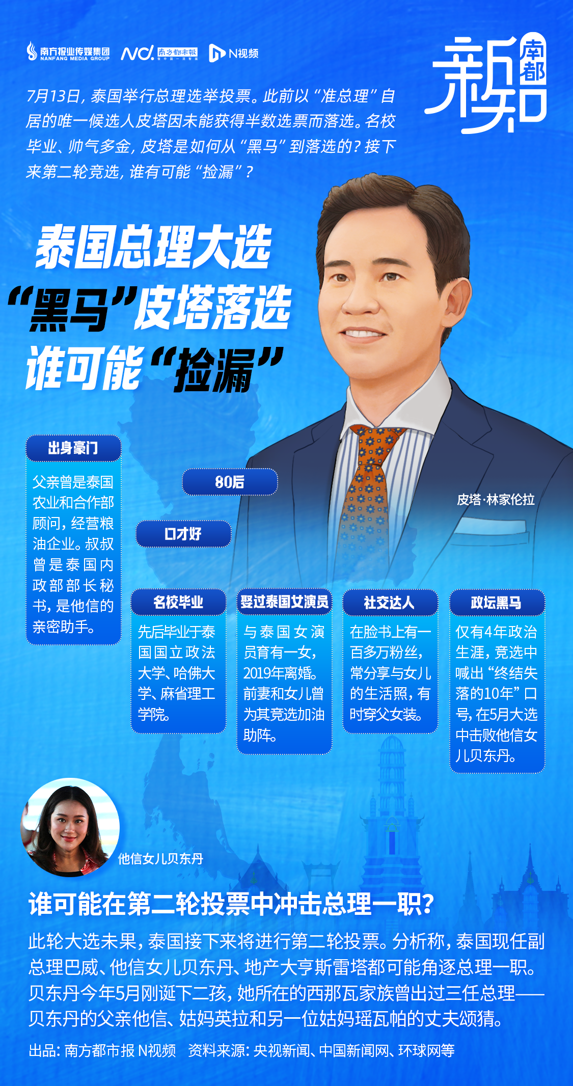 泰总理大选，帅气多金的皮塔为何落选？接下来谁可能“捡漏”