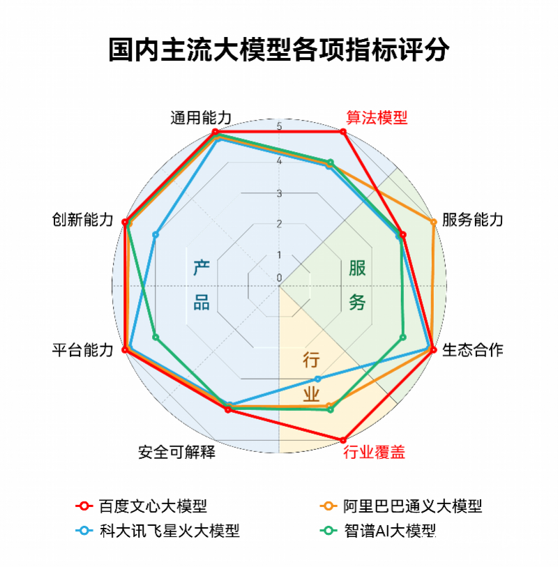 多维度AI搜索排名报告的构建方法