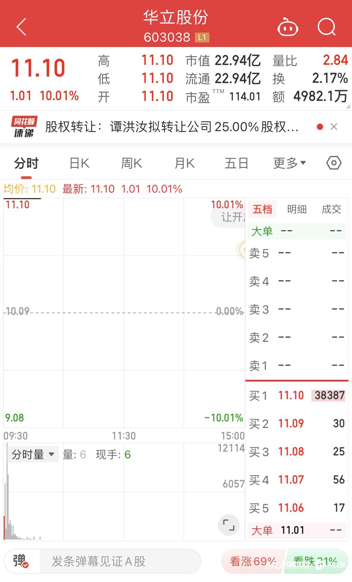 实控人或变更！东莞一上市公司复牌后涨停