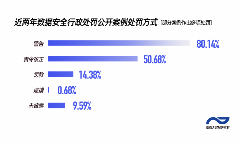 安全生产执法数据分析，执法情况如何？数据揭示了什么？  第1张