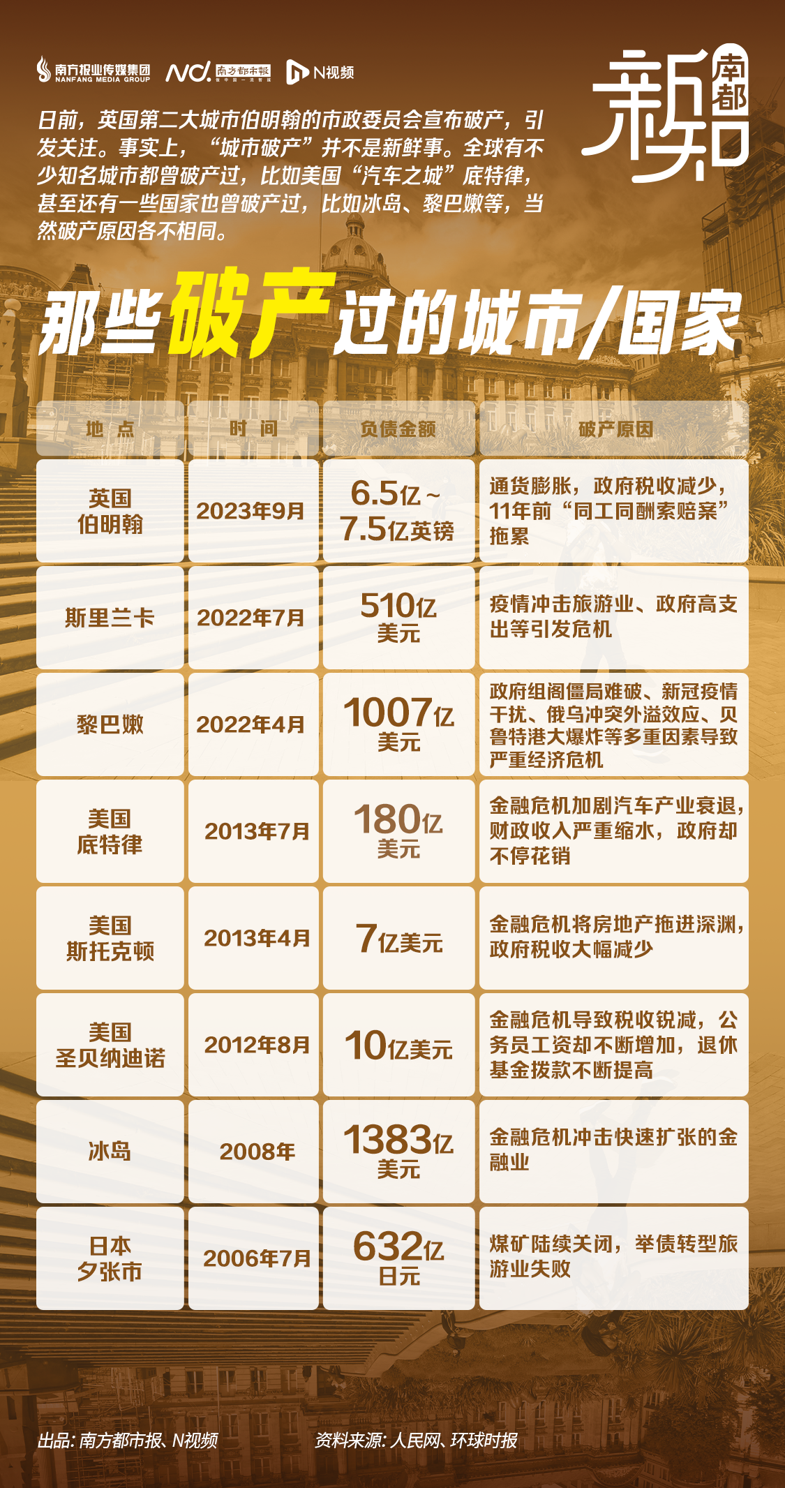 2008 金融 風暴 英文 (99) 사진