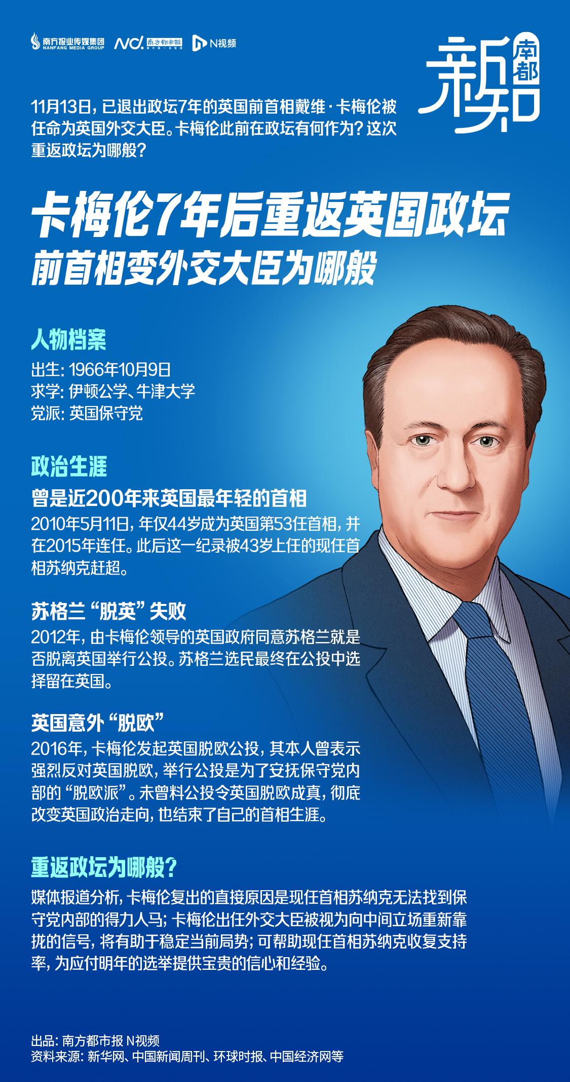 英国前首相卡梅伦7年后重返政坛，“降级”当外交大臣为哪般