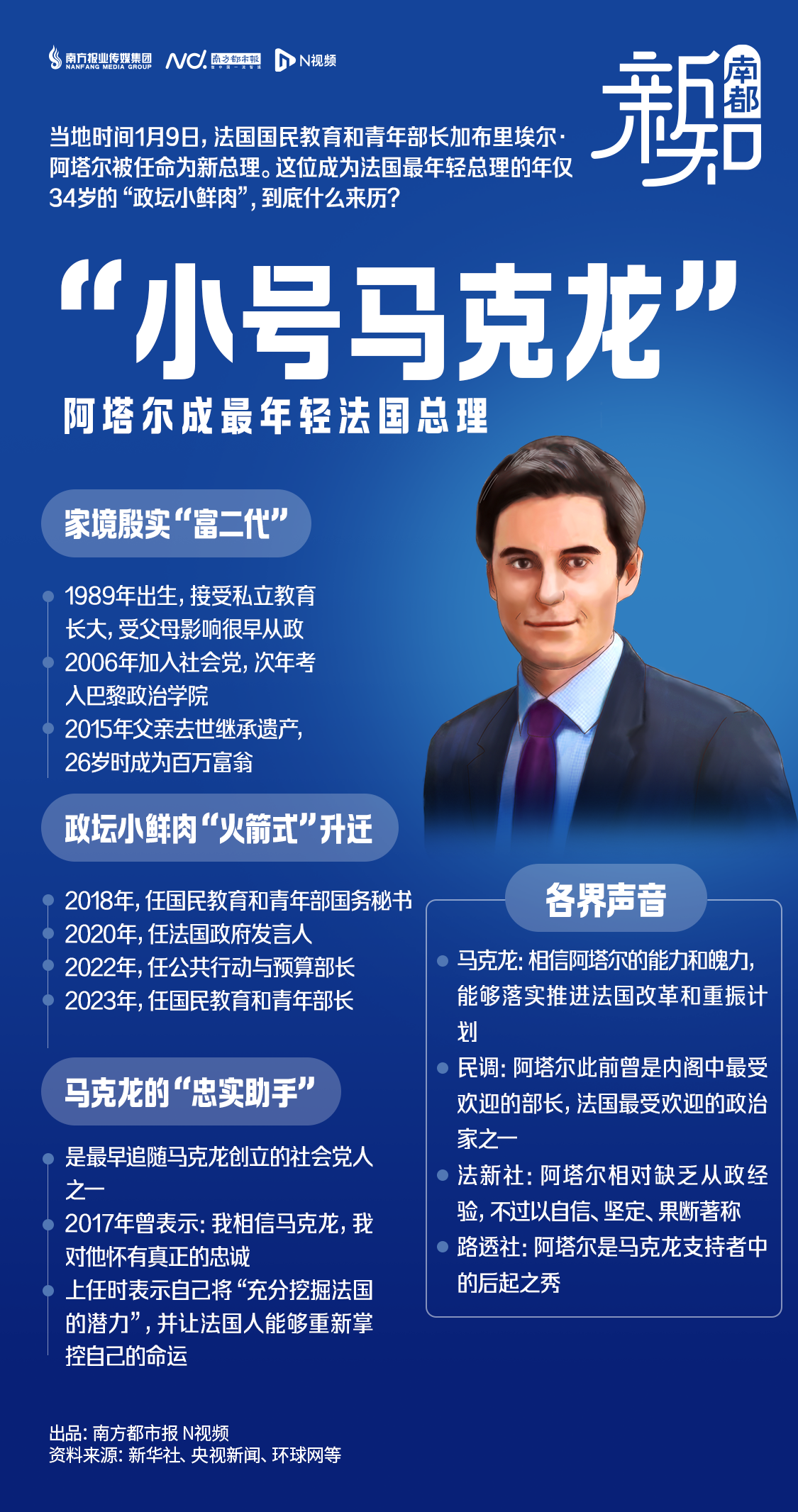 小号马克龙”阿塔尔成最年轻法国总理，他到底什么来历？