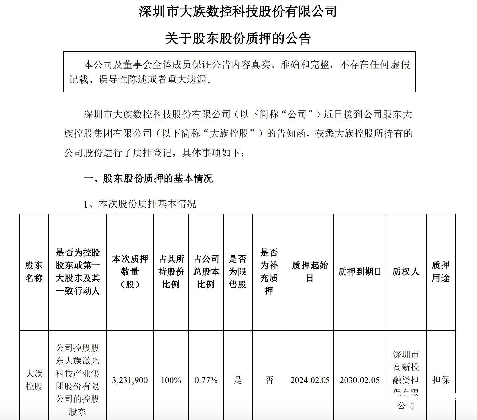 控股股东质押323万股，大族数控：质押风险在可控范围内