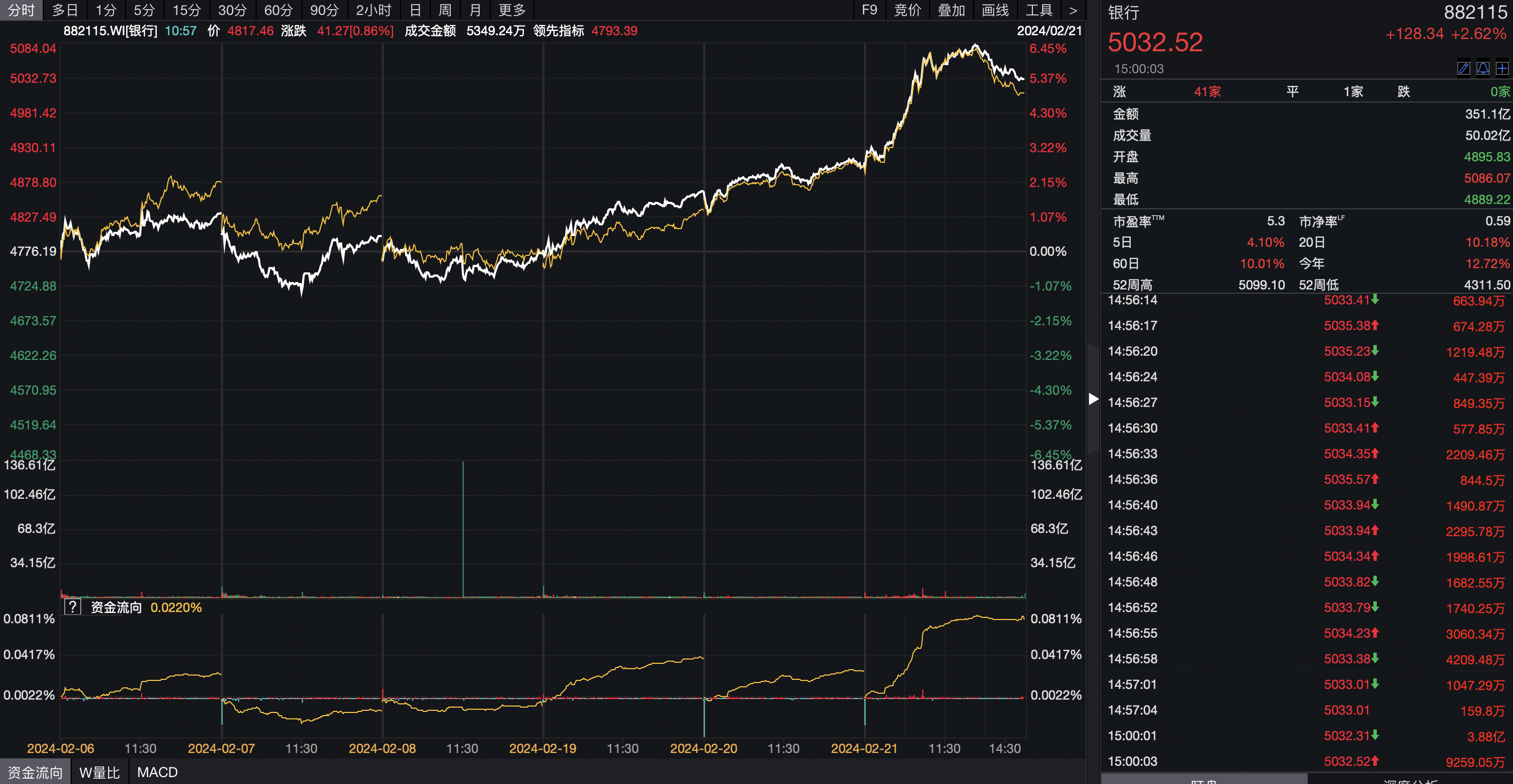 银行板块连续两日拉升！平安银行涨停，农行、中行股价创新高