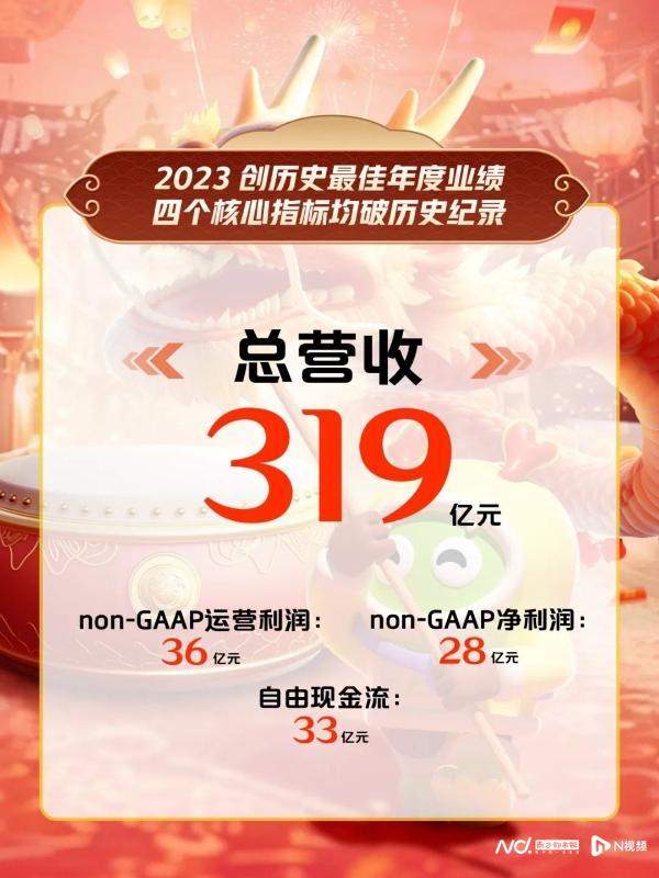 创历史新高！爱奇艺公布2023年Q4及全年财报