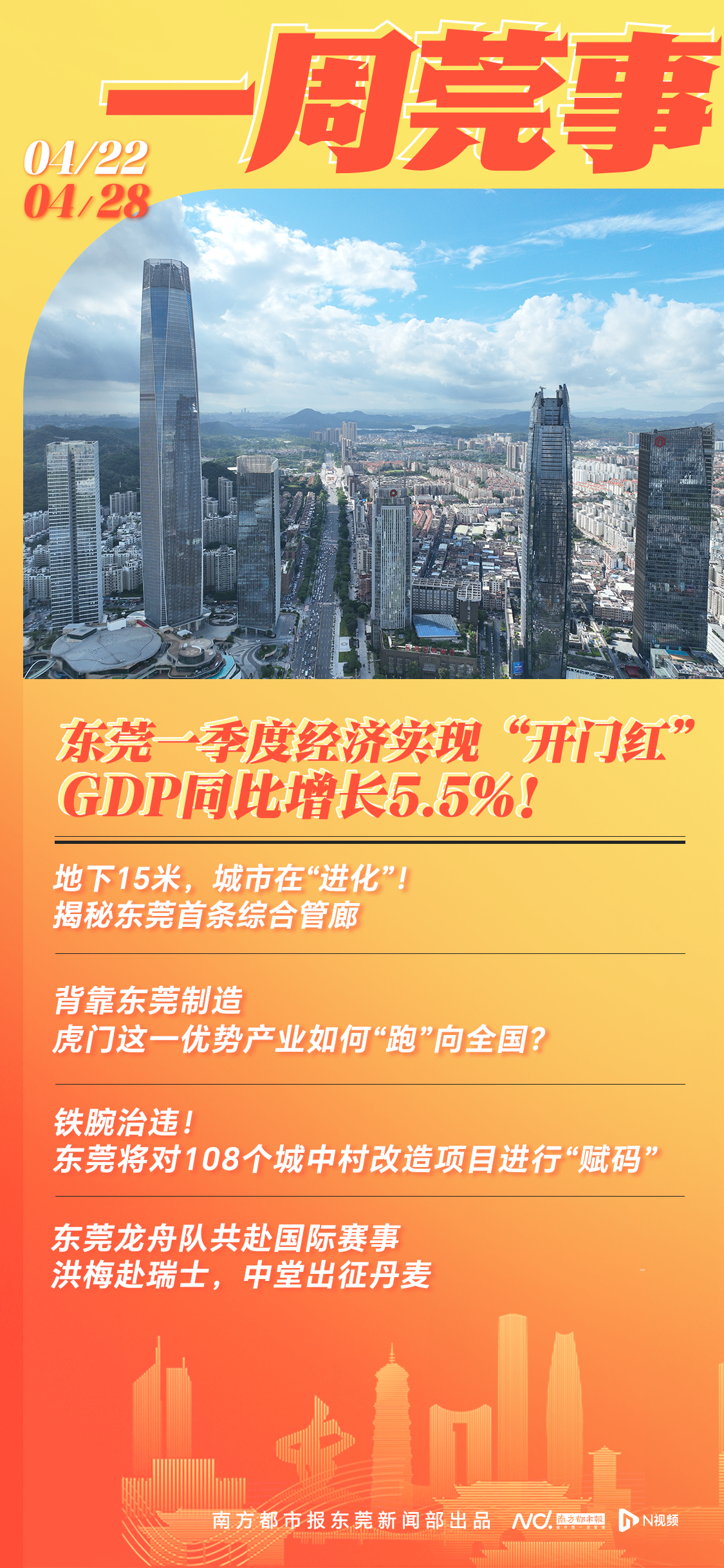 东莞一季度GDP同比增长5.5%，第二产业领跑｜东莞一周