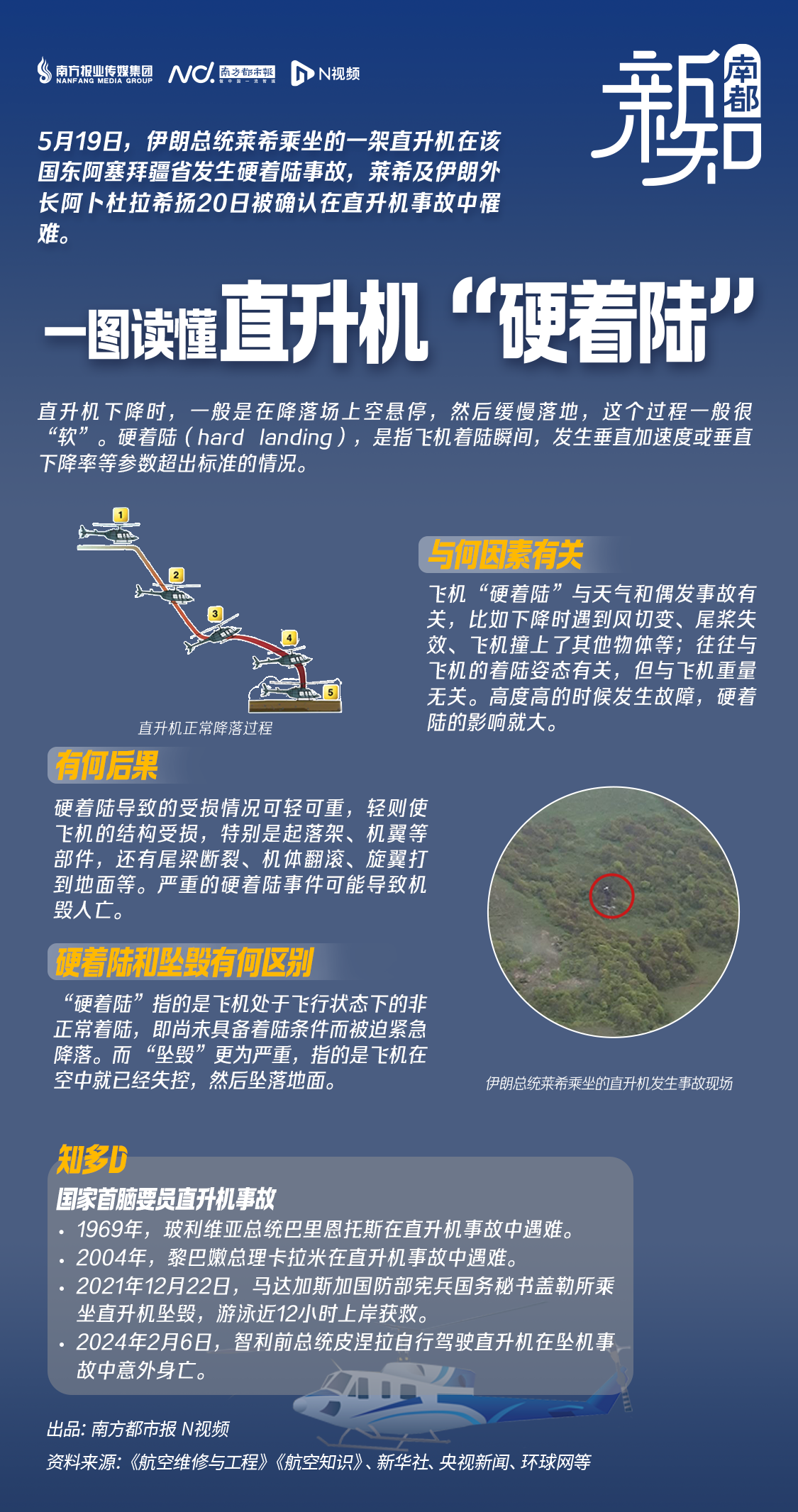 伊朗总统因直升机事故遇难，“硬着陆”和坠毁有啥区别