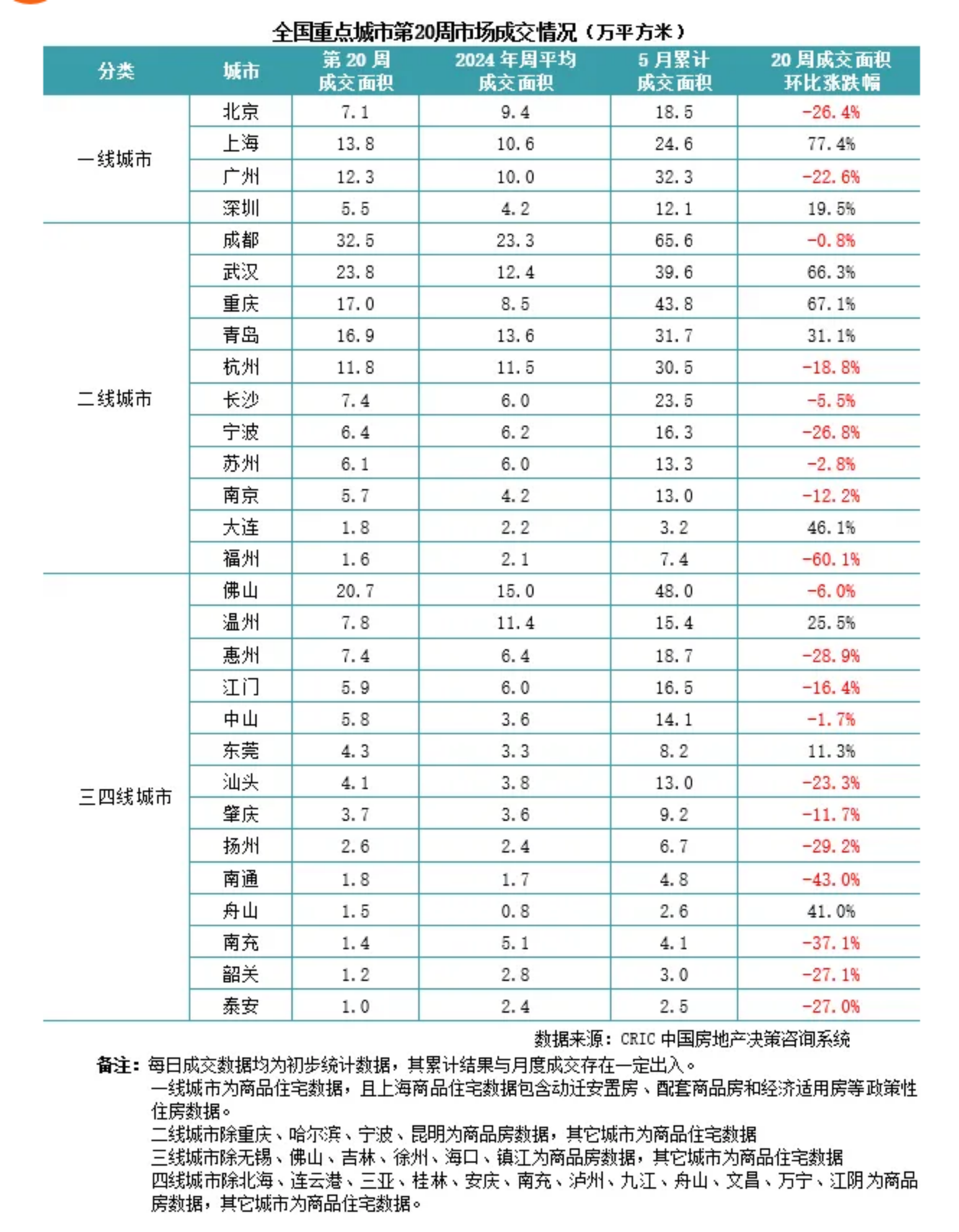 新政首周,广州指标盘访客多了近两成!有豪宅成交量增了一倍
