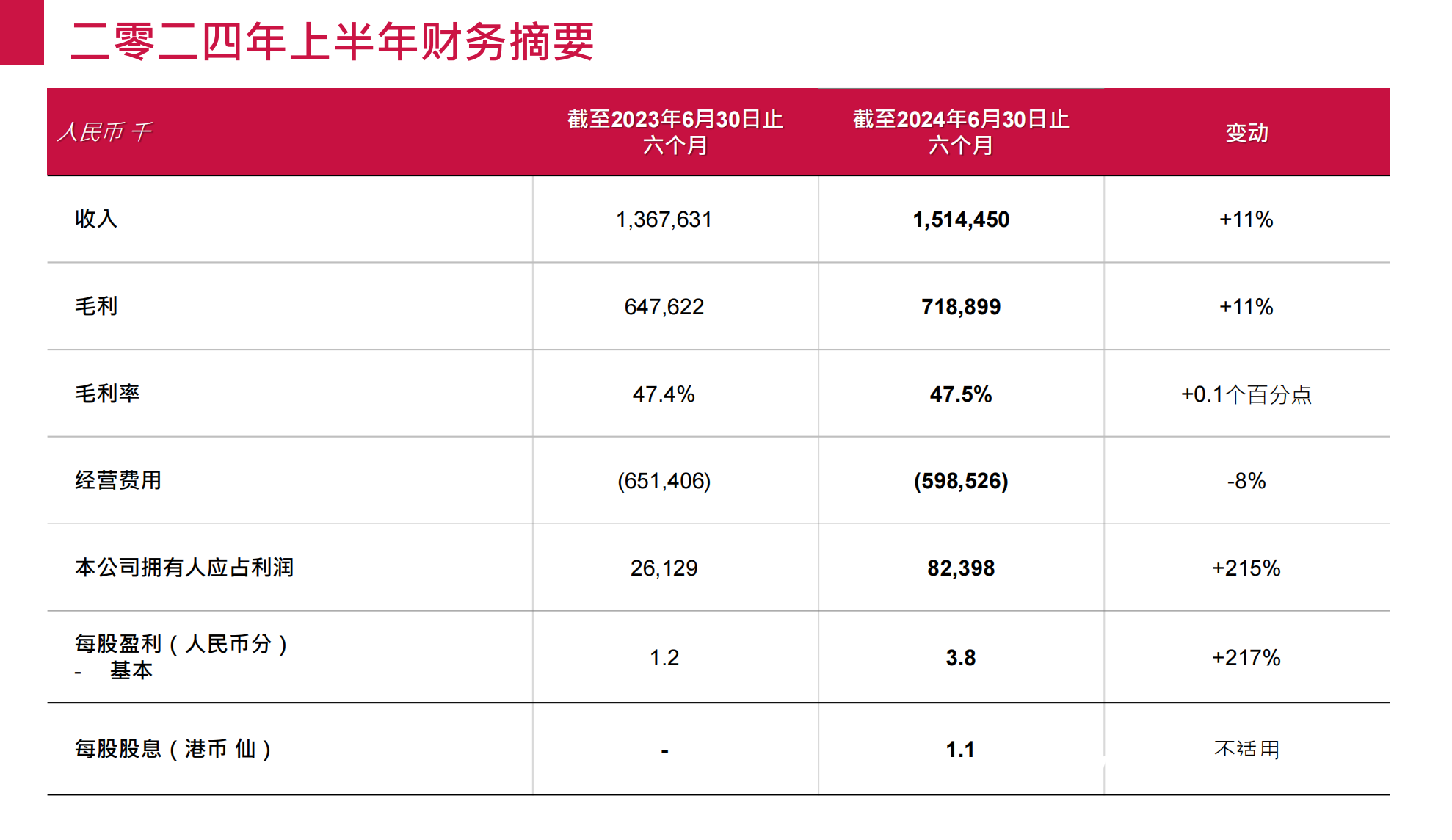 时隔5年，东莞这家上市公司再次派息，每股股息港币1.1分