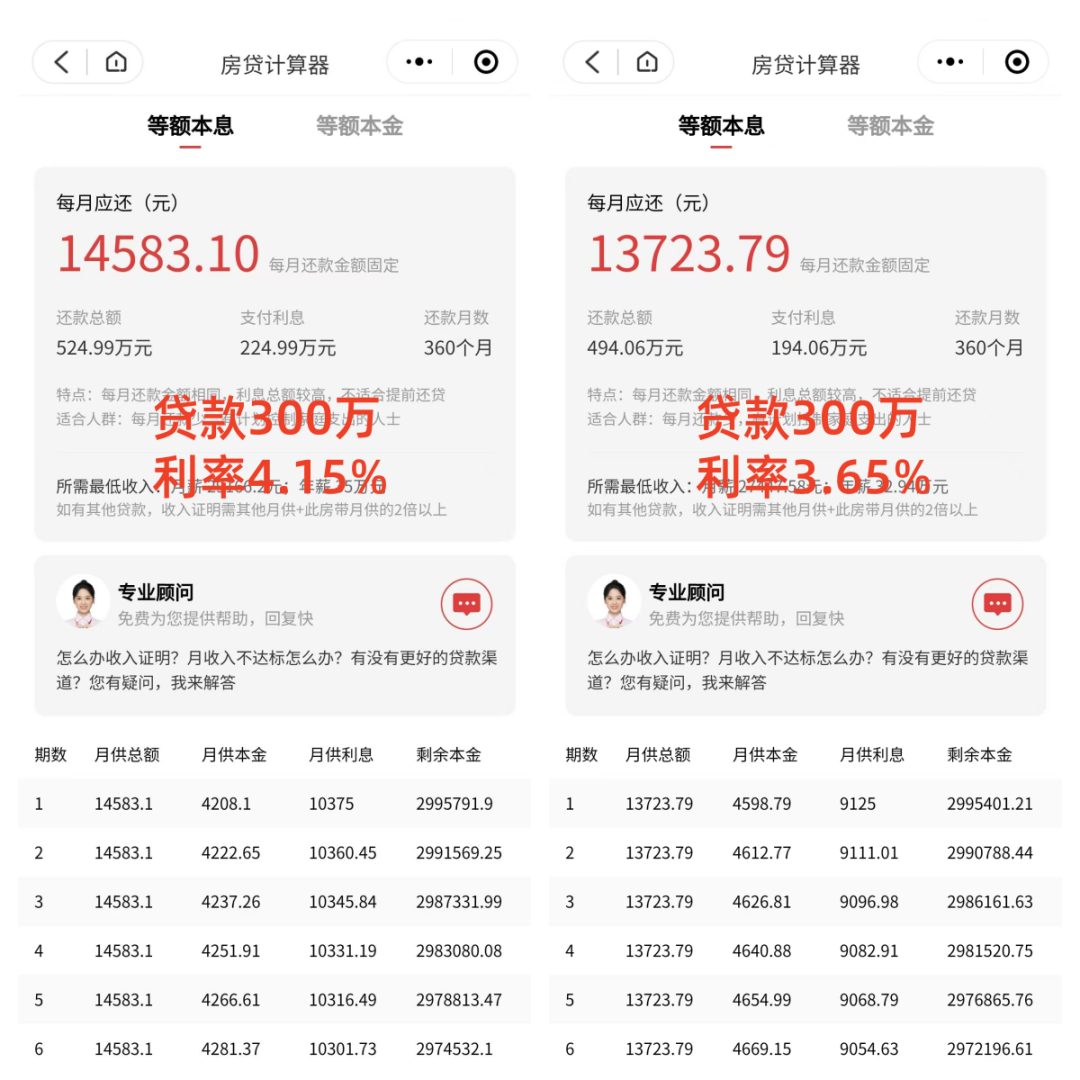 央行放大招!降存量房贷利率、降二套首付,将迎来哪些利好?