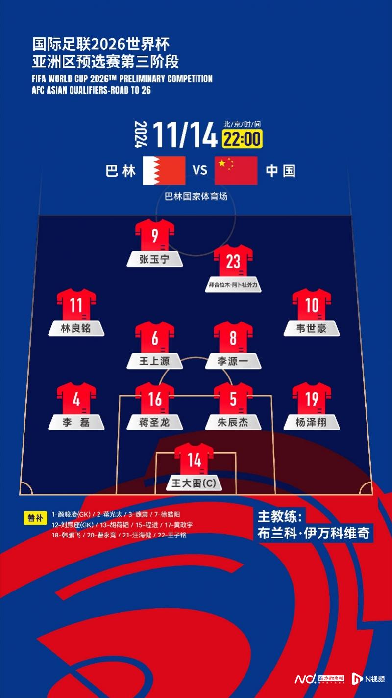 争四有戏？国足经历从地狱到天堂，绝杀巴林迎18强赛两连胜