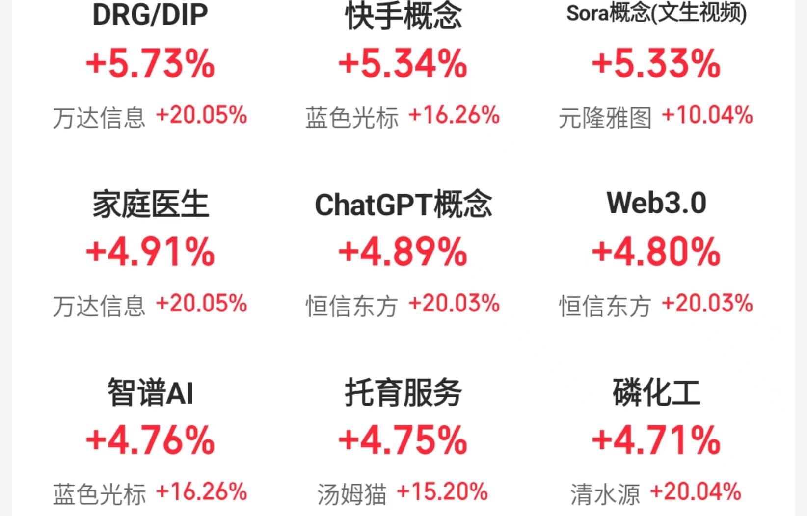 美股企业业绩超预期，映射作用带动A股AI应用板块掀涨停潮