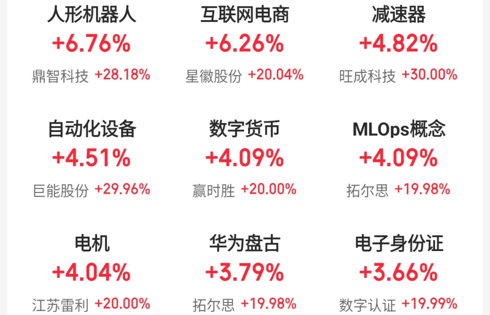 特斯拉机器人发布“里程碑式成就”，A股机器人板块多股涨停