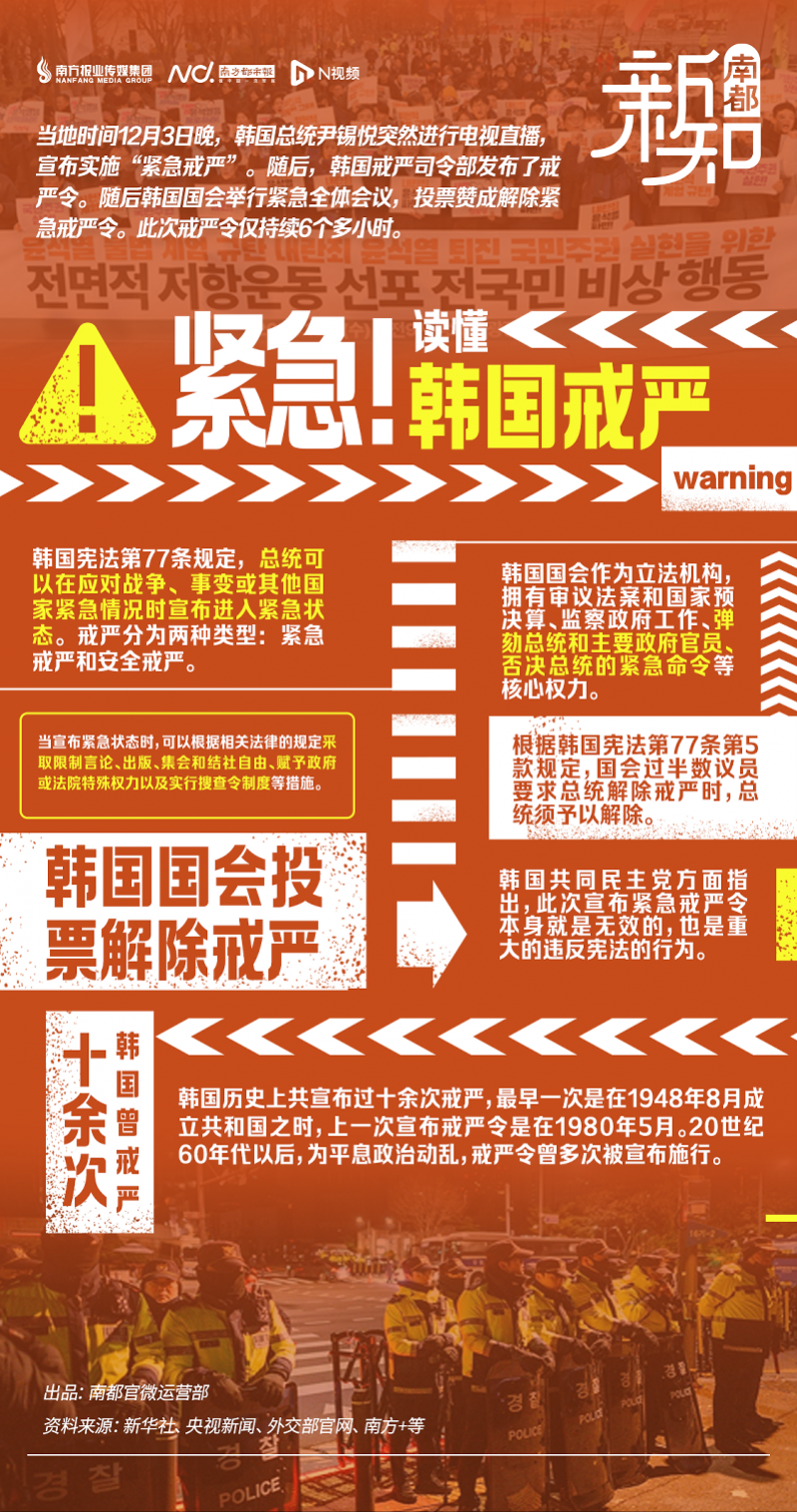 韩国经历仅有6小时“短命”戒严，总统尹锡悦遭遇空前危机