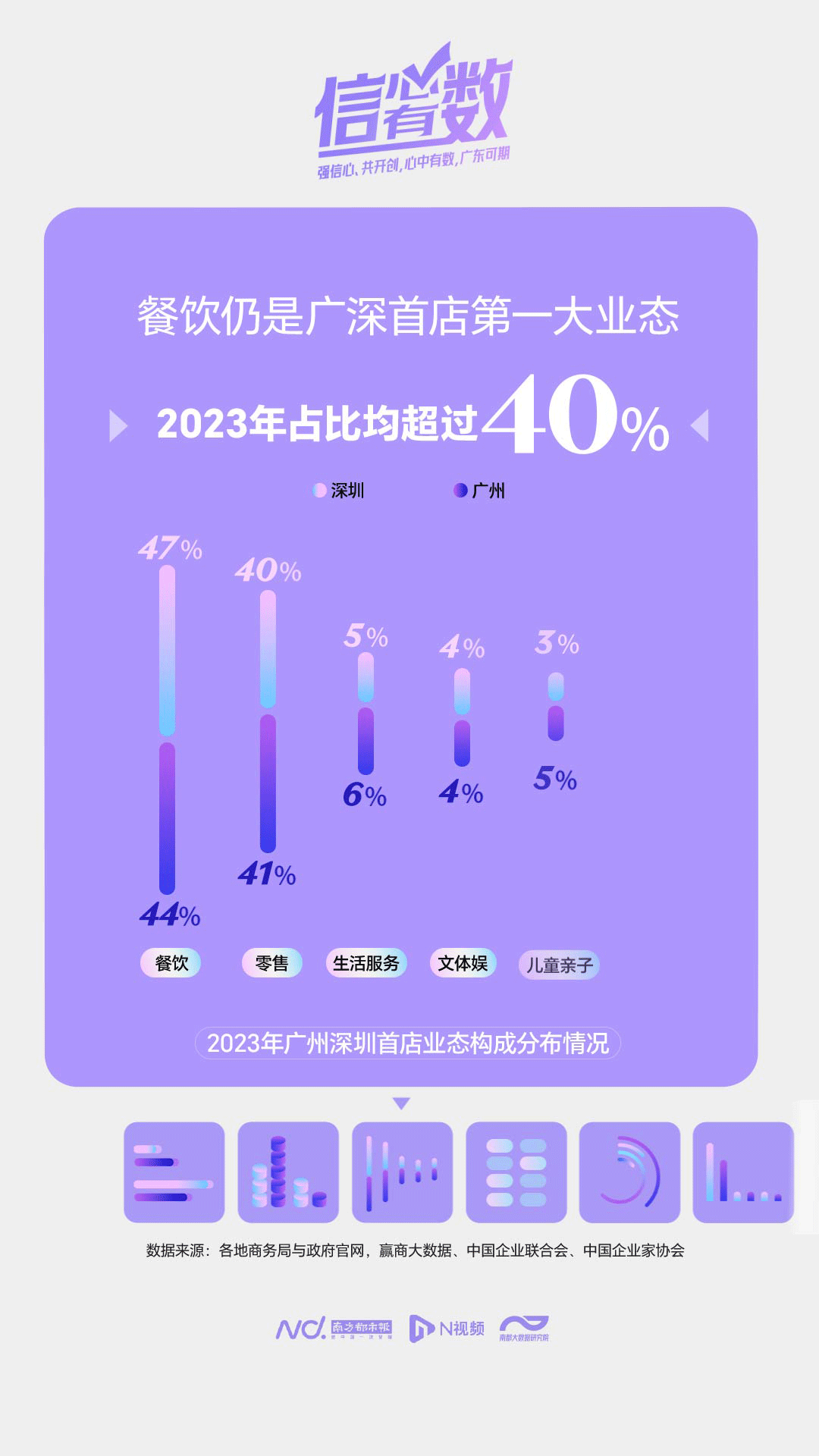 首发经济发展广东多点开花,近五年广深新开品牌首店均超千家