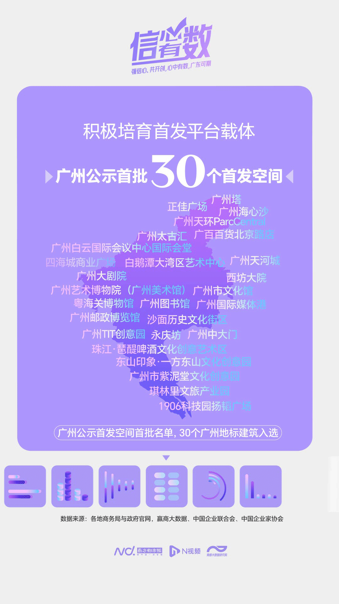 首发经济发展广东多点开花,近五年广深新开品牌首店均超千家