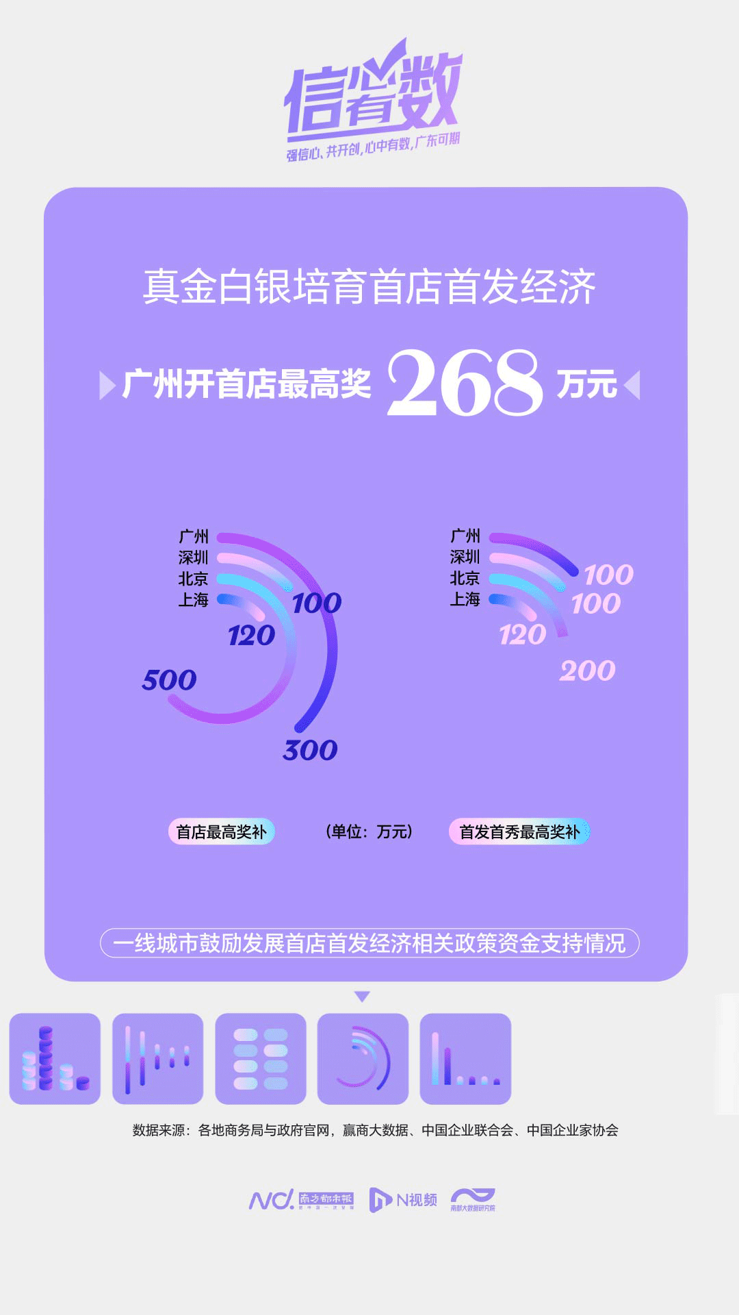 首发经济发展广东多点开花，近五年广深新开品牌首店均超千家