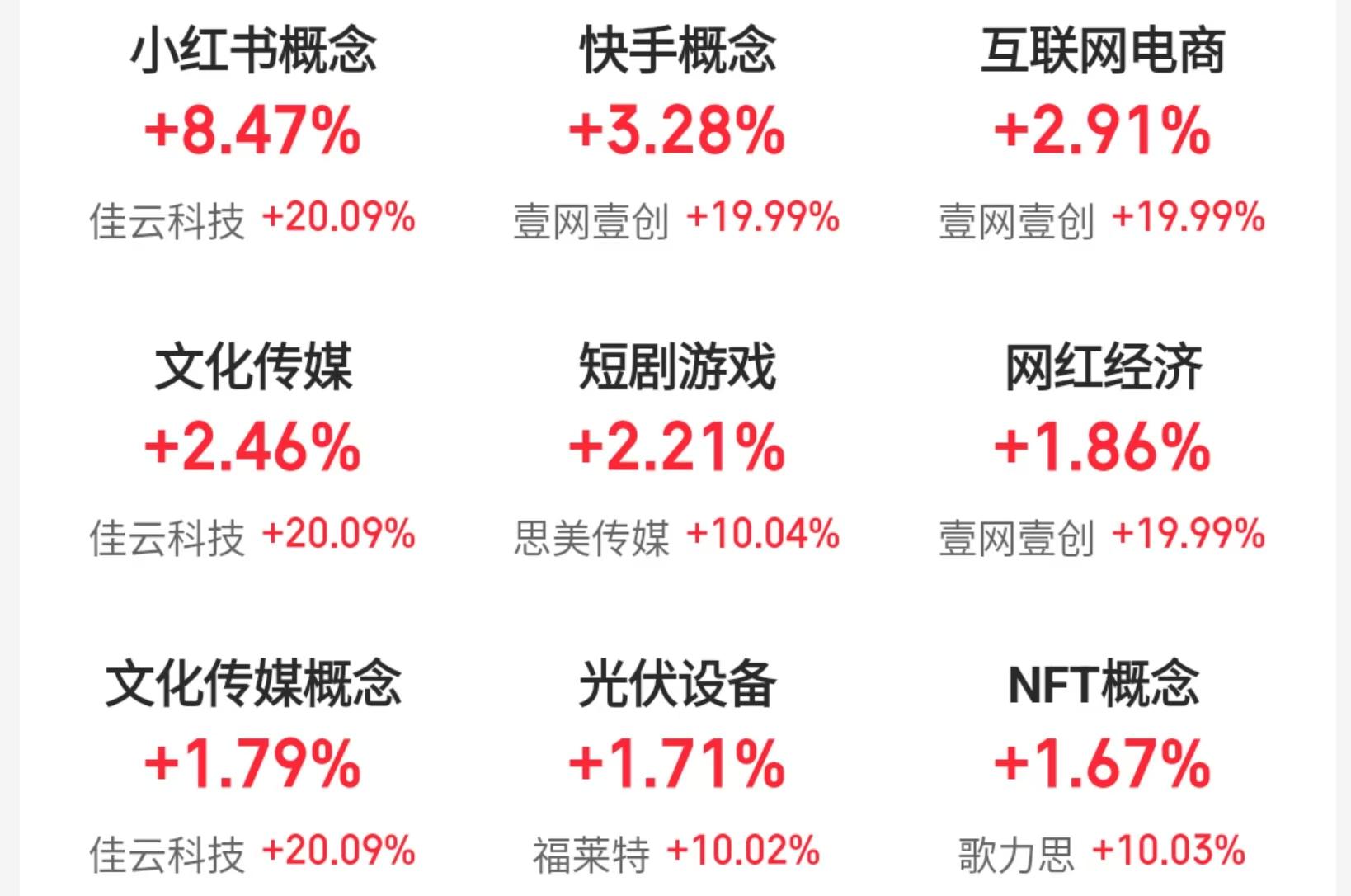 A股缩量调整，小红书概念股持续涨势，光伏、机器人股活跃