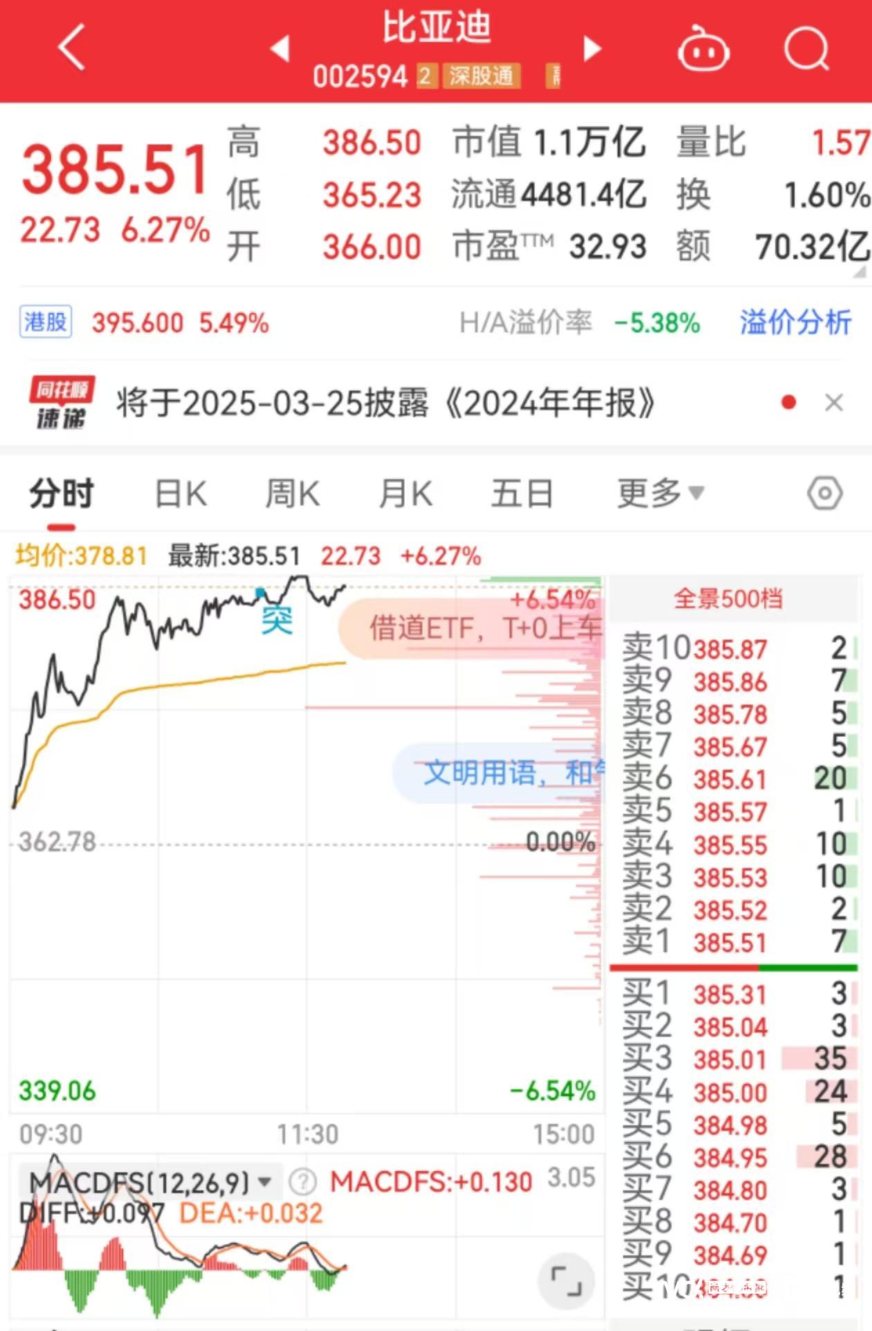 比亚迪股价再创新高，总市值超万亿元！中国资产迎价值重估