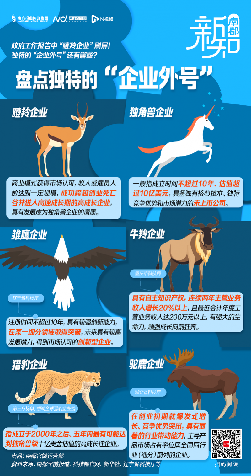 瞪羚、独角兽、驼鹿……还有哪吒！盘点独特的企业“外号”
