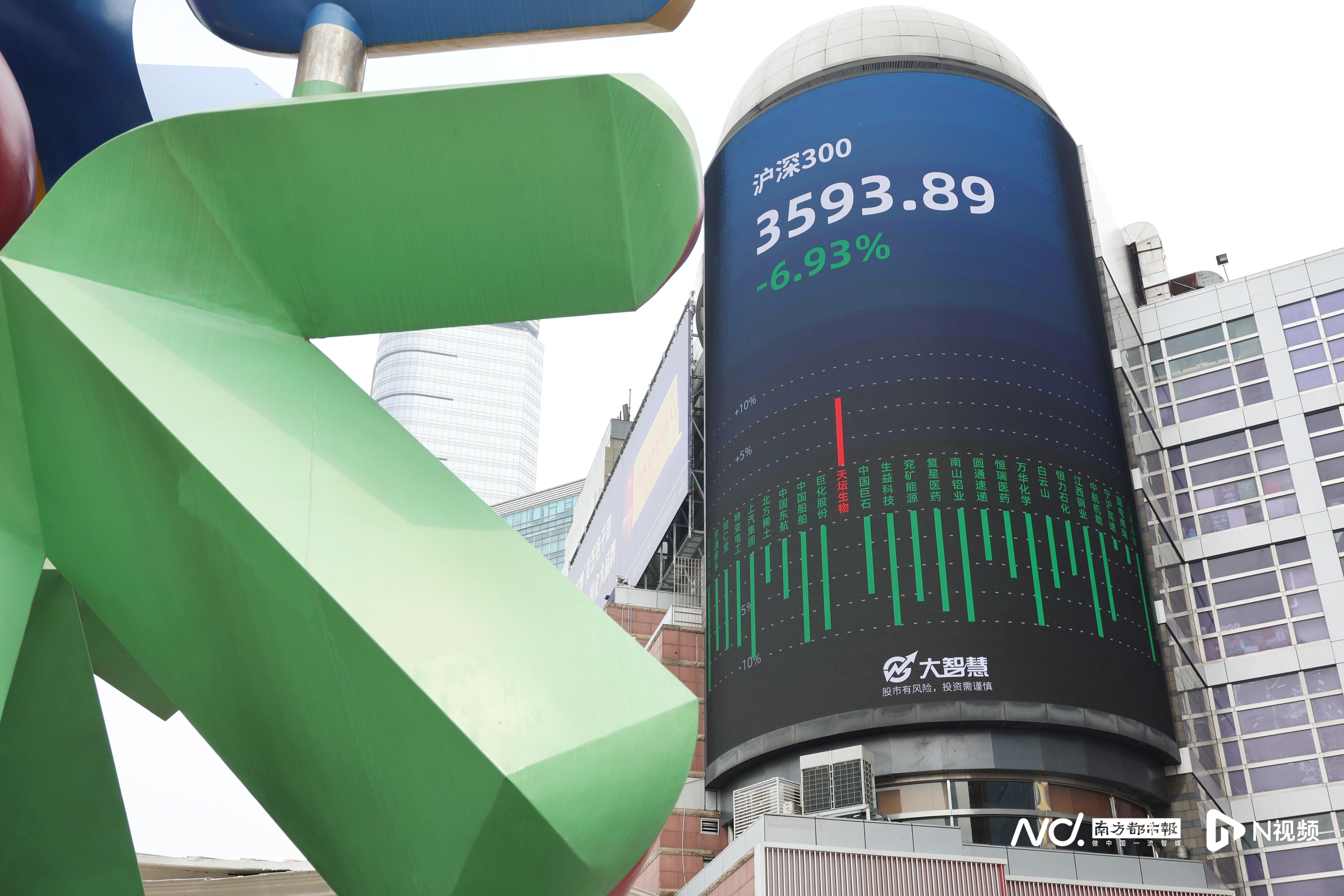 多图直击：全球股市暴跌、A股巨震，中央汇金出手增持ETF