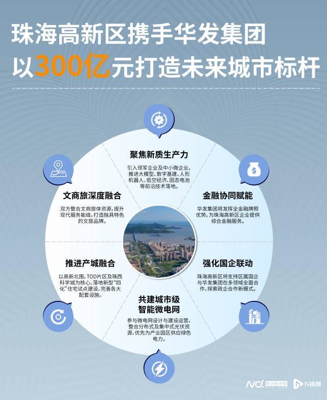 珠海首个“四化”新型住宅刷新区域销售纪录！热领全城